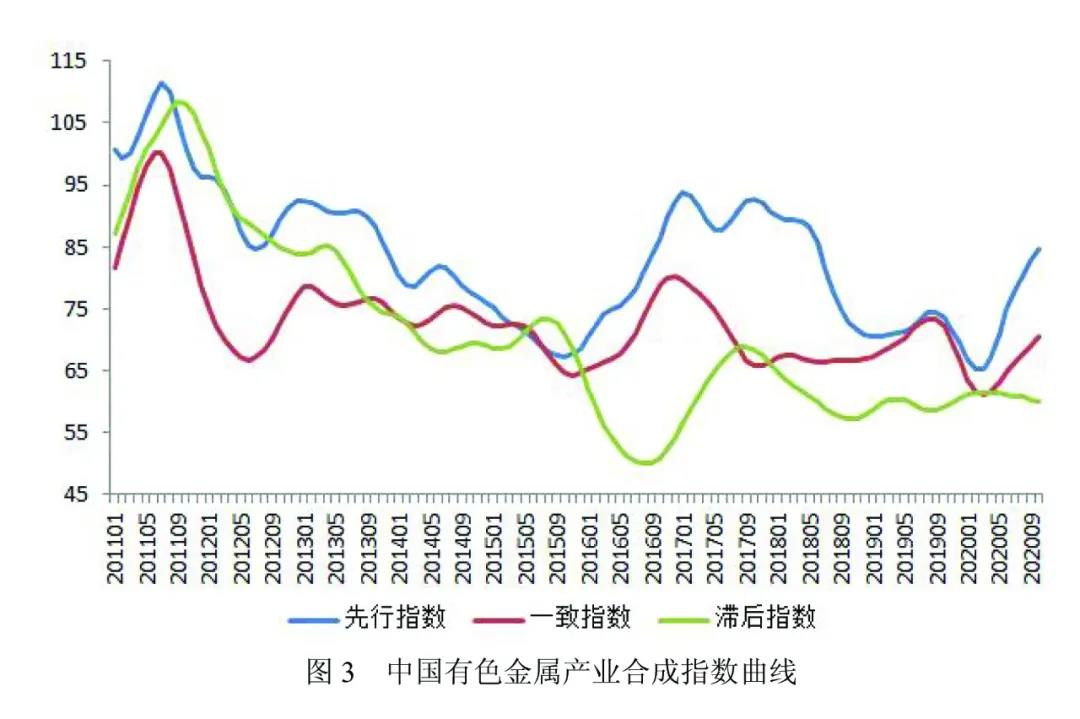 國內有色金屬行業延續加速修復趨勢