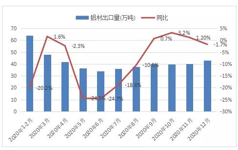 整體保持盈利！鋁行業(yè)運(yùn)行特點(diǎn)及形勢分析