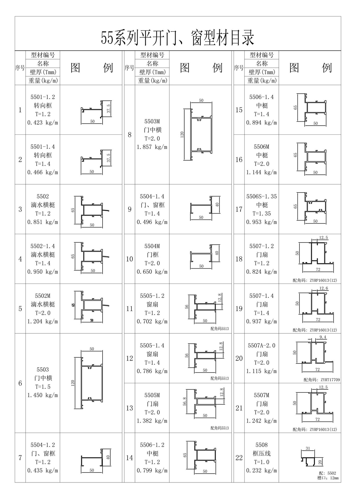 55系列平開門、窗