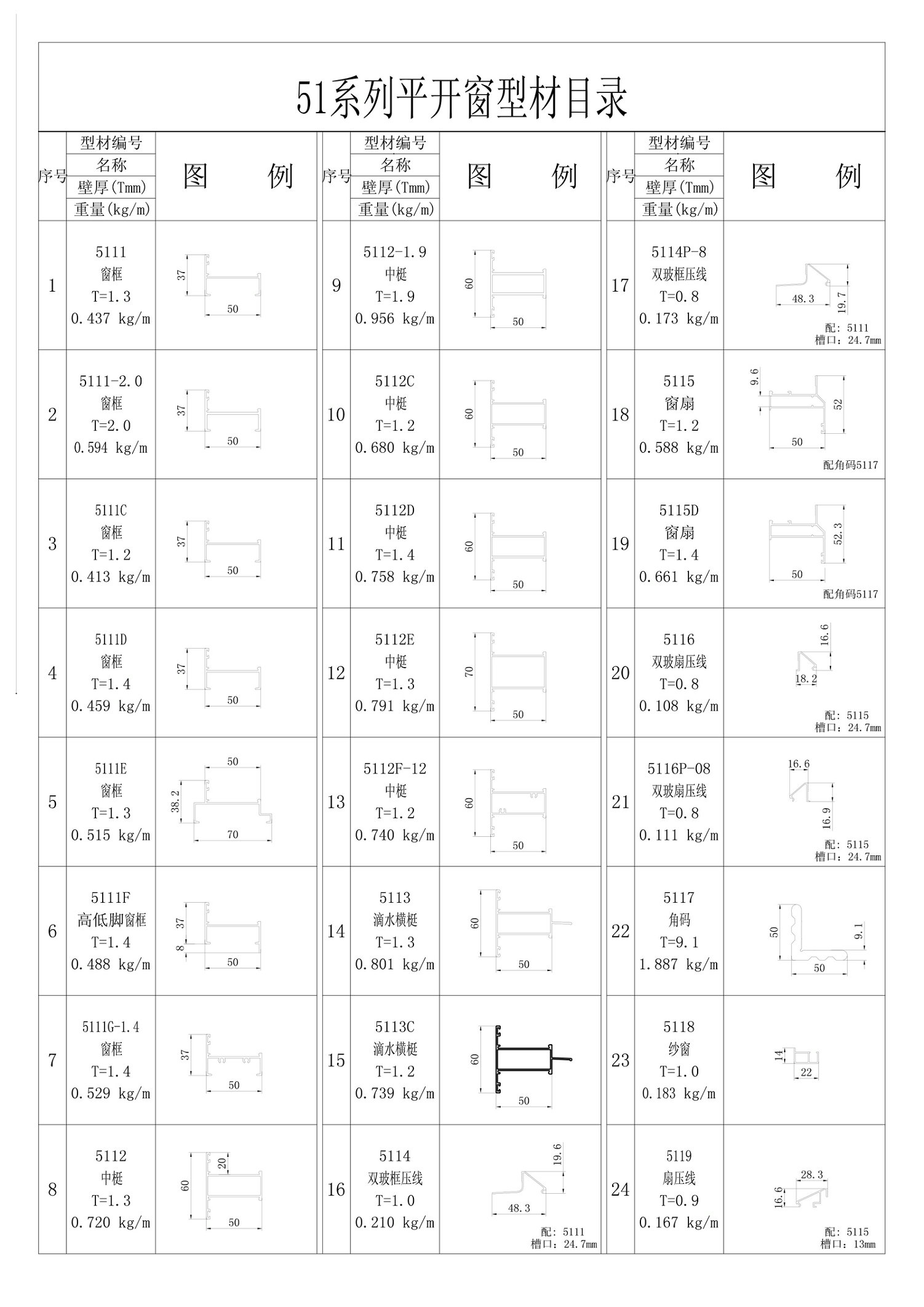 51系列平開窗