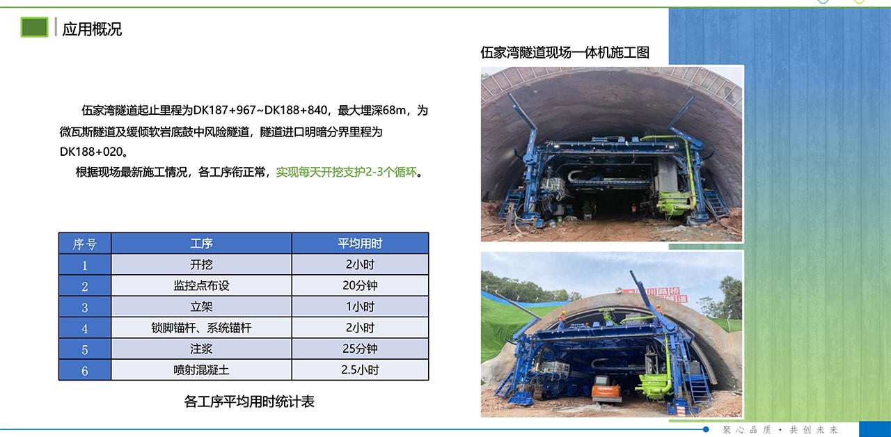 LH-150Y掘進(jìn)支護(hù)一體機(jī)組(圖5) LH-150Y掘進(jìn)支護(hù)一體機(jī)組(圖5)