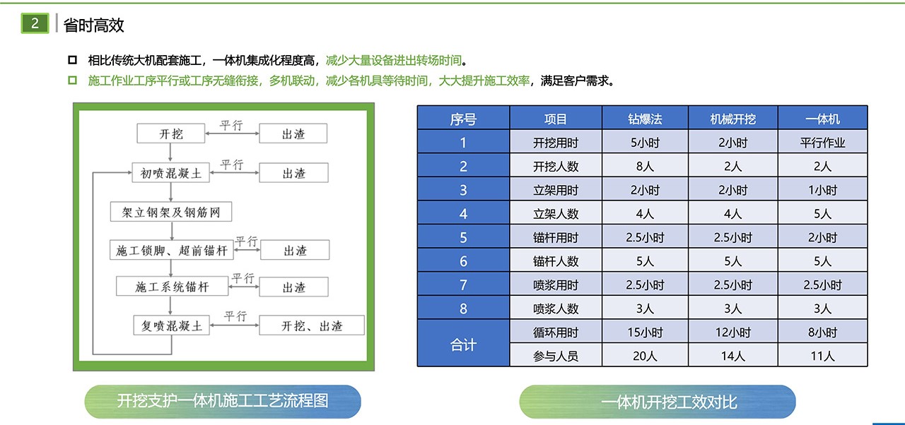 LH-150Y掘進(jìn)支護(hù)一體機(jī)組(圖3) LH-150Y掘進(jìn)支護(hù)一體機(jī)組(圖3)